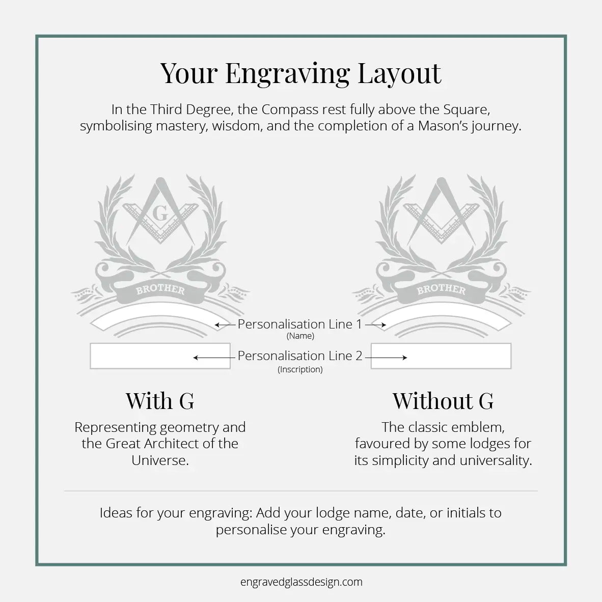 Masonic emblem engraving layout with text explaining design choices.