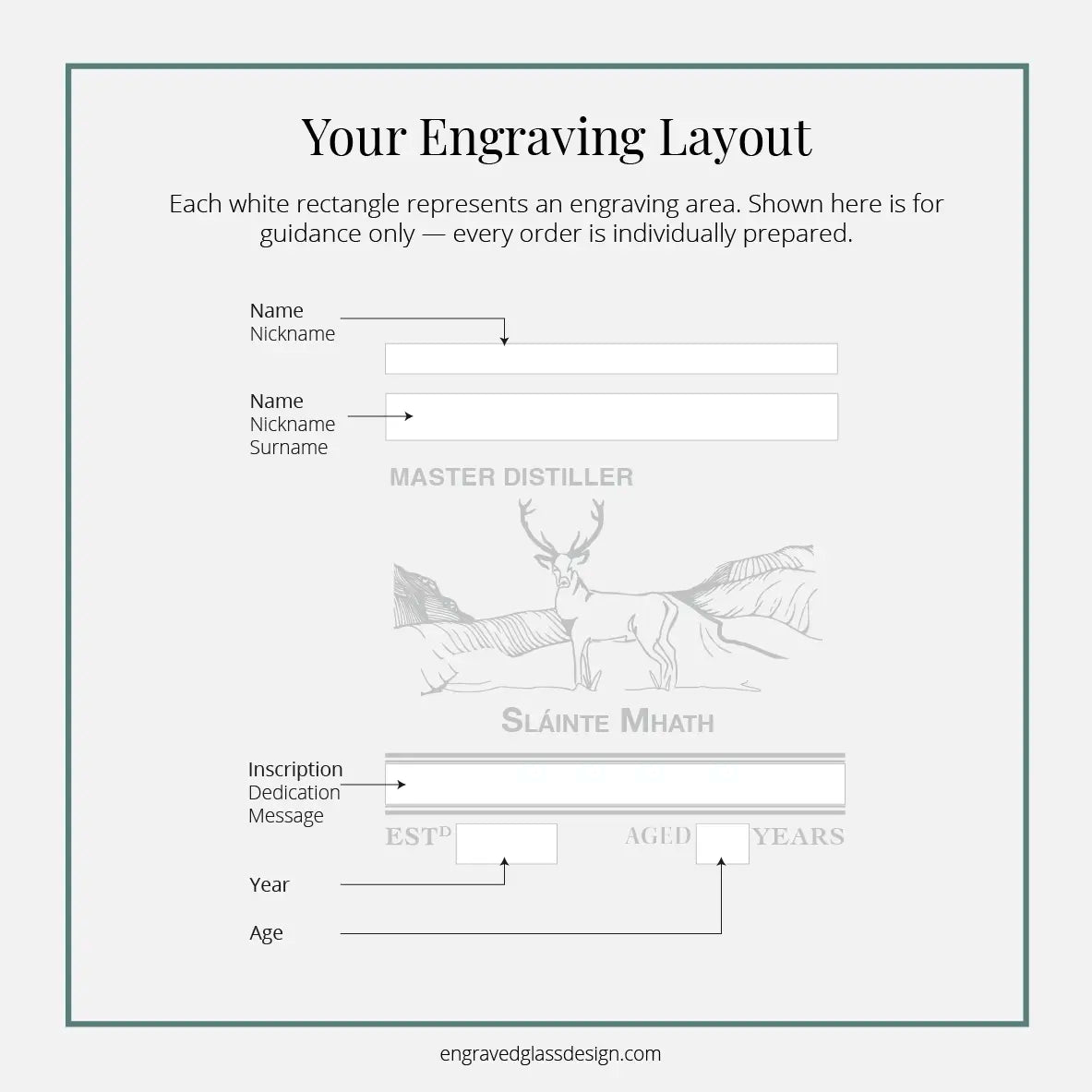 Glass engraving layout diagram with a deer illustration and text placeholders for customisation.
