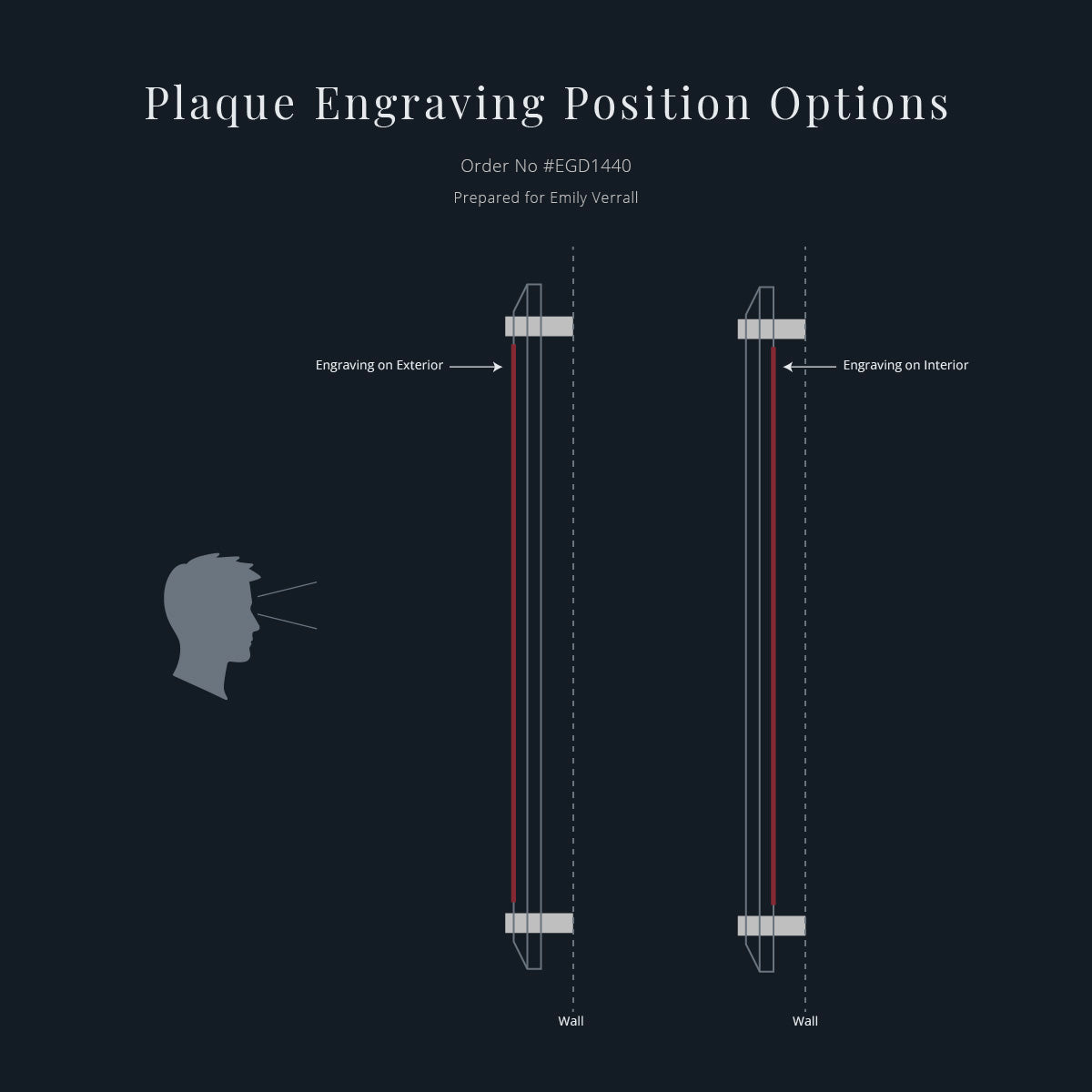 Instruction diagram titled 'Plaque Engraving Position Options' showing two vertical plaque mockups with labels for engraving on exterior and interior.