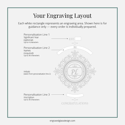 Engraving layout guide with design elements and text on a white background