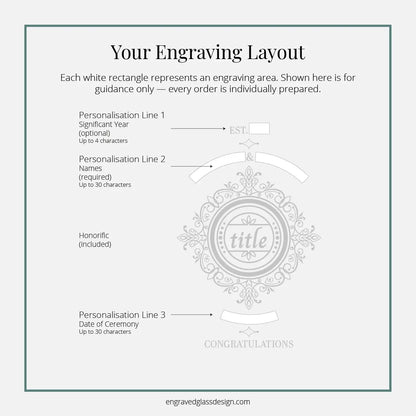 Engraving layout diagram for weddig champagne flutes with text and design elements on a white background