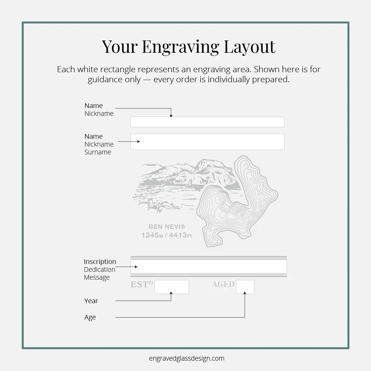 Diagram showing engraving layout options for Ben Nevis with labelled text fields