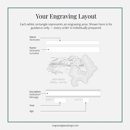 Diagram showing engraving layout options for Ben Nevis with labelled text fields
