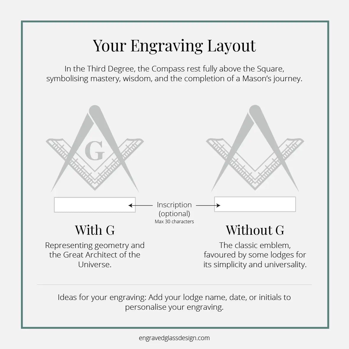 Masonic emblem engraving layout with compass and square, options for 'G' inclusion, and text explaining symbolism.