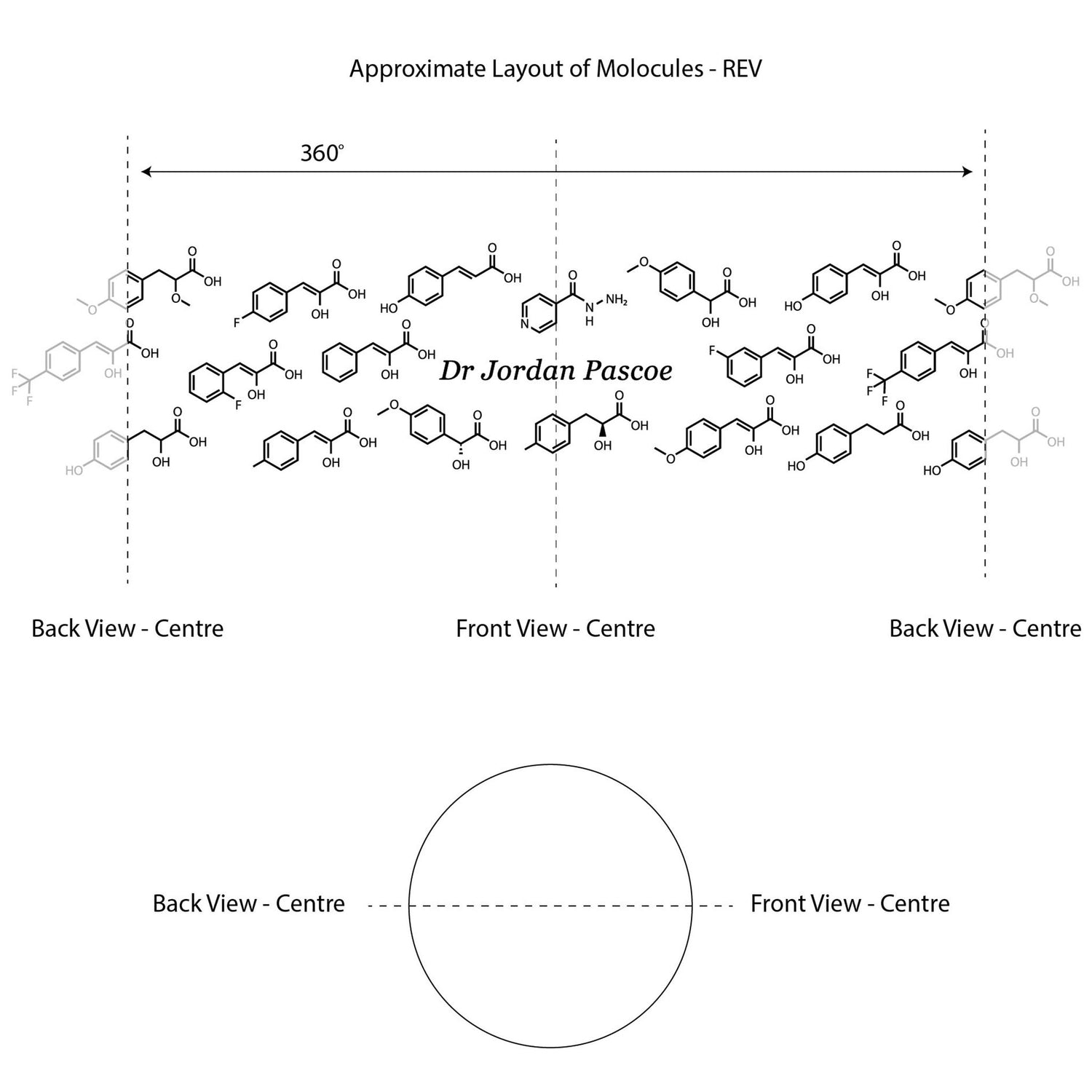 Diagram of an engraved molecular layout with personalised text