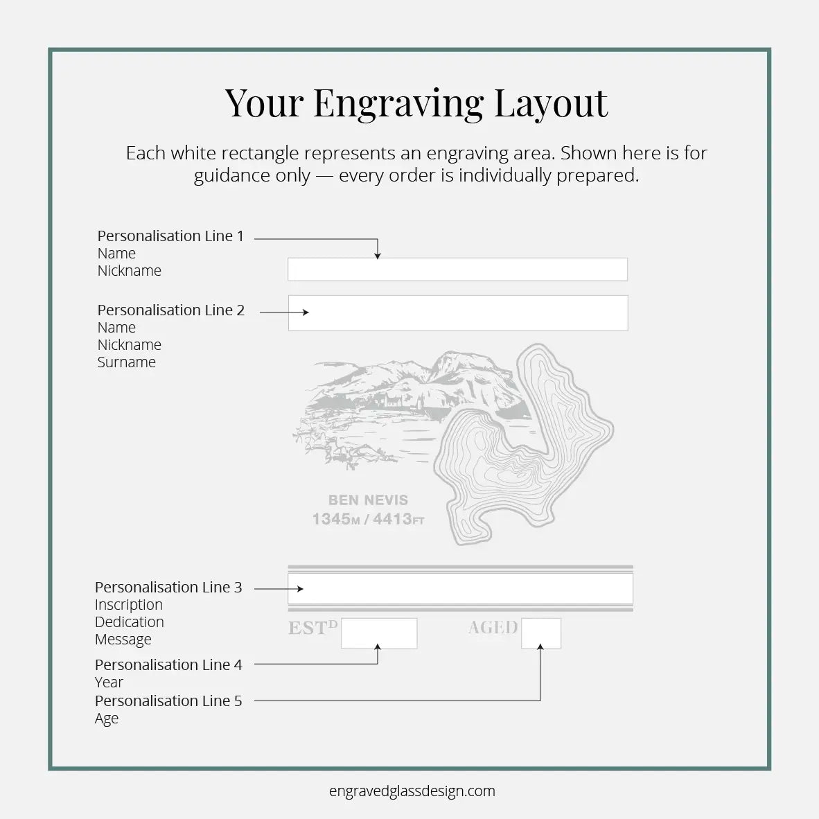 Diagram showing engraving layout options for Ben Nevis with labelled text fields