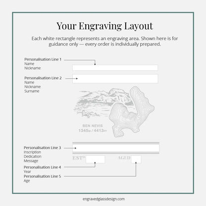 Diagram showing engraving layout options for Ben Nevis with labelled text fields